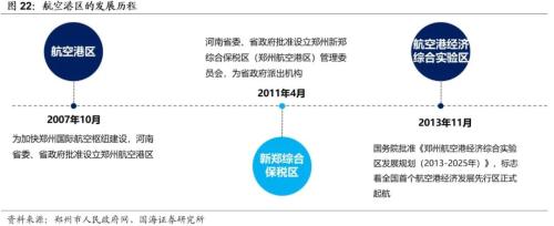 鄭州城投深度解讀